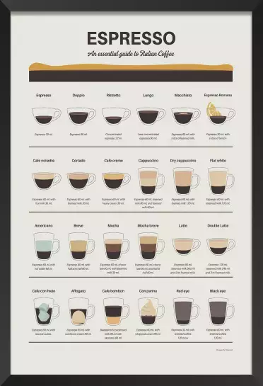 Ode à l'espresso - affiche café