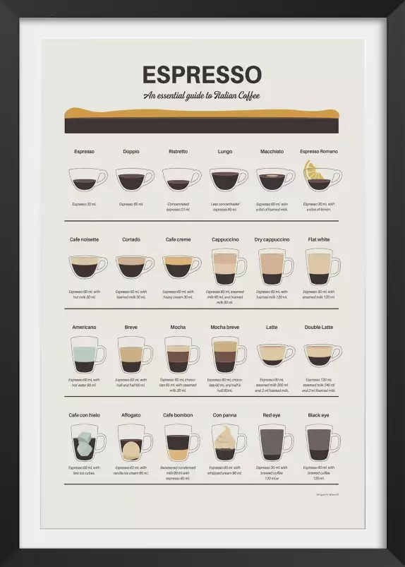 Ode à l'espresso - affiche café