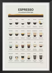 Ode à l'espresso - affiche café