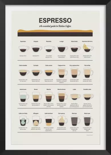 Ode à l'espresso - affiche café