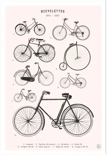 Bicyclettes - affiche velo
